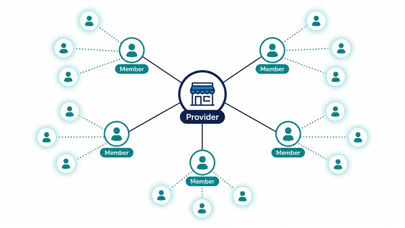 A member's network in the TryMyPro app