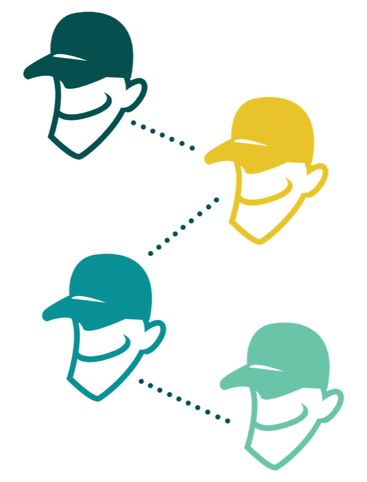 Four people linked by dotted lines, a referral passing from one to the next